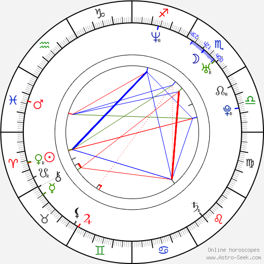 Aimee Sapp birth chart, Aimee Sapp astro natal horoscope, astrology