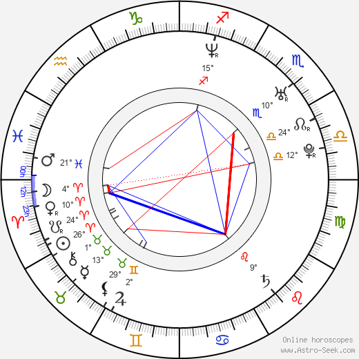 Alek Wek birth chart, biography, wikipedia 2024, 2025