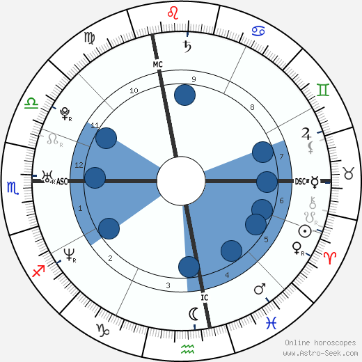 Alessandro Lorenti wikipedia, horoscope, astrology, instagram