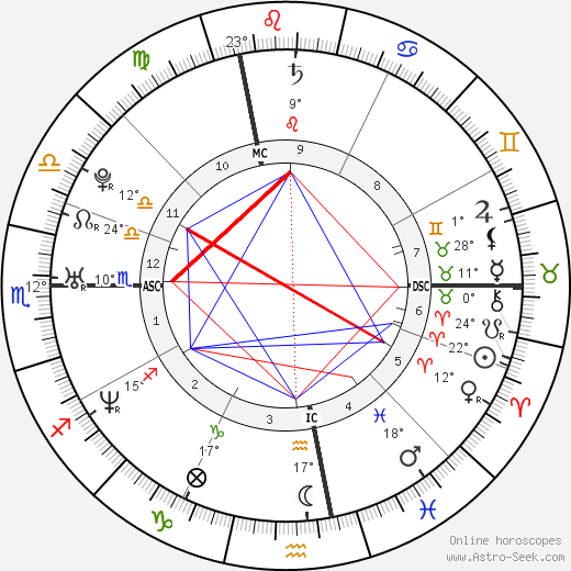 Alessandro Lorenti birth chart, biography, wikipedia 2024, 2025