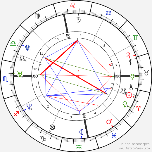 Alessandro Lorenti birth chart, Alessandro Lorenti astro natal horoscope, astrology