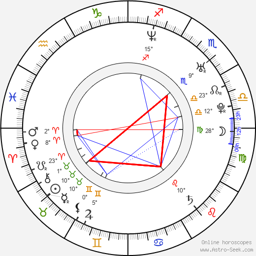 Alexandra Holden birth chart, biography, wikipedia 2024, 2025
