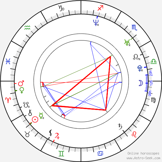 Alexandra Holden birth chart, Alexandra Holden astro natal horoscope, astrology