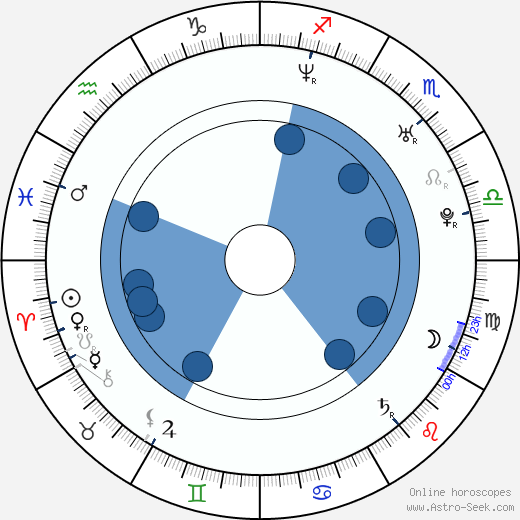 Alice Lowe wikipedia, horoscope, astrology, instagram