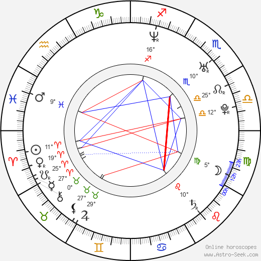 Alice Lowe birth chart, biography, wikipedia 2024, 2025