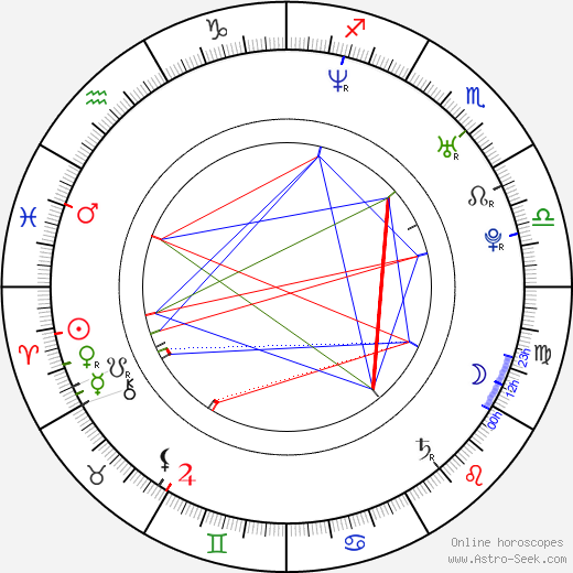 Alice Lowe birth chart, Alice Lowe astro natal horoscope, astrology