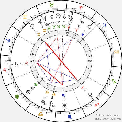 Ambra Angiolini birth chart, biography, wikipedia 2023, 2024