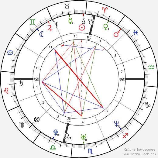 Ambra Angiolini birth chart, Ambra Angiolini astro natal horoscope, astrology