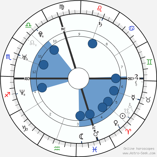 Amy Carnevale Oroscopo, astrologia, Segno, zodiac, Data di nascita, instagram