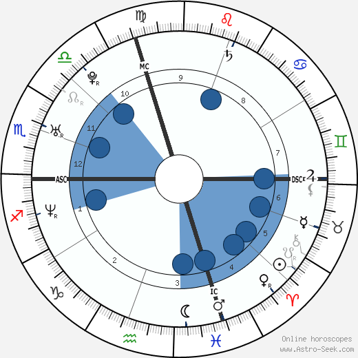 Amy Carnevale wikipedia, biography, birth chart, instagram Amy Carnevale wikipedia, horoscope, astrology, instagram