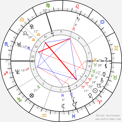 Amy Carnevale birth chart, biography, wikipedia 2024, 2025