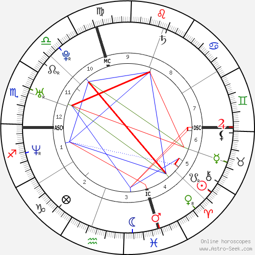 Amy Carnevale birth chart, Amy Carnevale astro natal horoscope, astrology