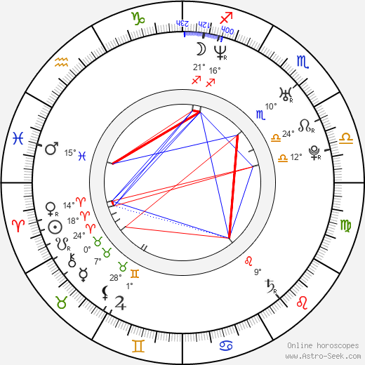 Ana de la Reguera birth chart, biography, wikipedia 2023, 2024