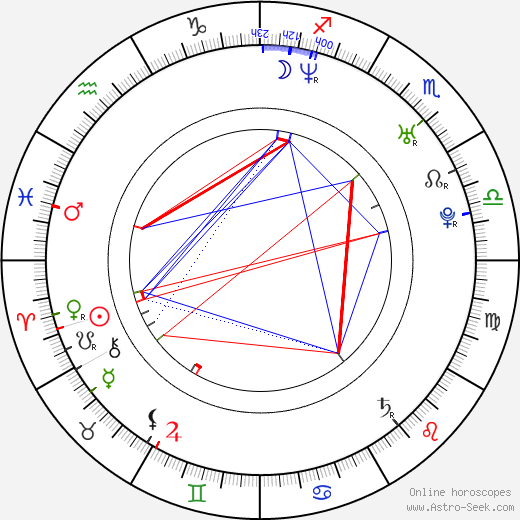 Ana de la Reguera birth chart, Ana de la Reguera astro natal horoscope, astrology