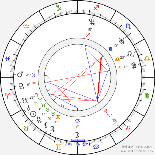 Andruw Jones birth chart, biography, wikipedia 2024, 2025