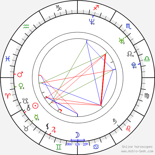 Andruw Jones birth chart, Andruw Jones astro natal horoscope, astrology