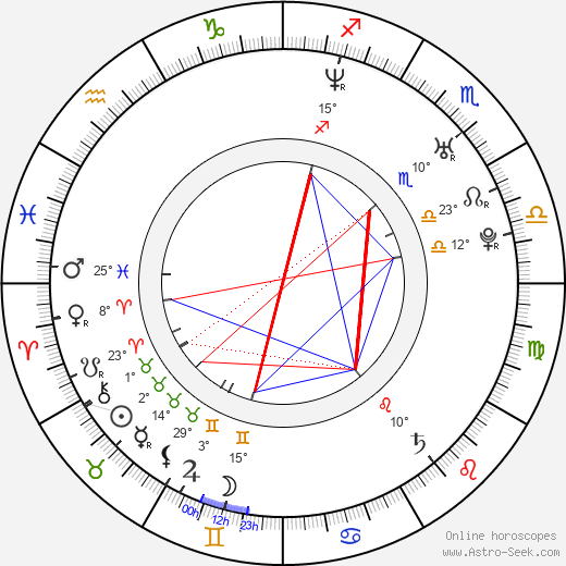 Anna Eriksson birth chart, biography, wikipedia 2023, 2024