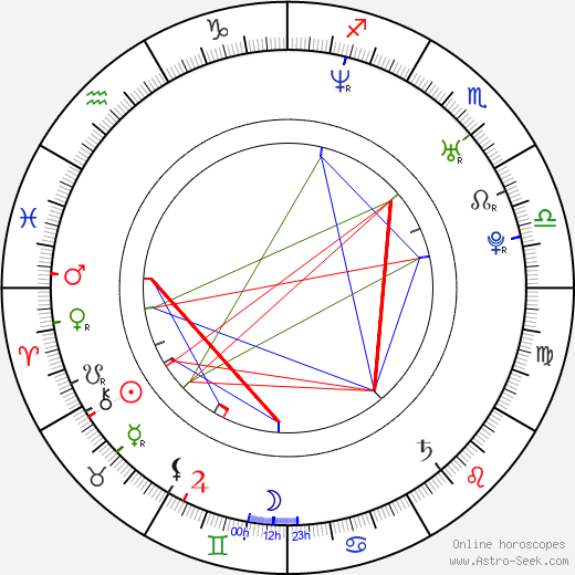 Arash Labaf birth chart, Arash Labaf astro natal horoscope, astrology