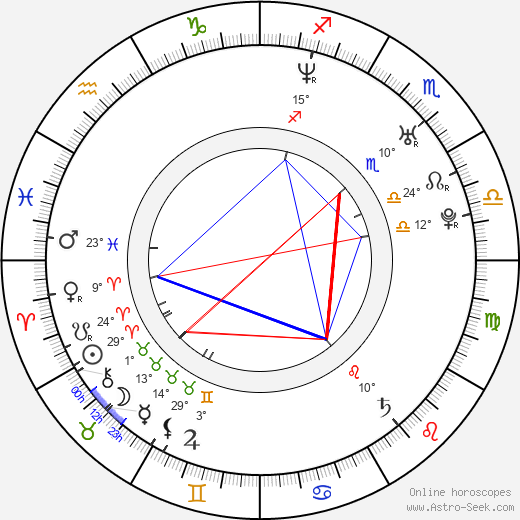 Austin Lysy birth chart, biography, wikipedia 2024, 2025