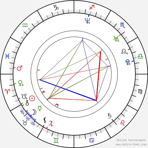 Austin Lysy birth chart, Austin Lysy astro natal horoscope, astrology