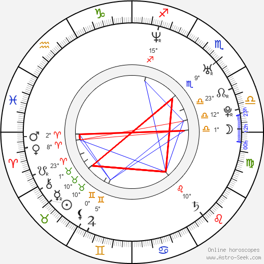 Benjamin Barton birth chart, biography, wikipedia 2024, 2025
