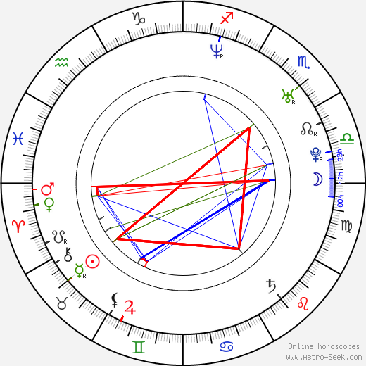 Benjamin Barton birth chart, Benjamin Barton astro natal horoscope, astrology