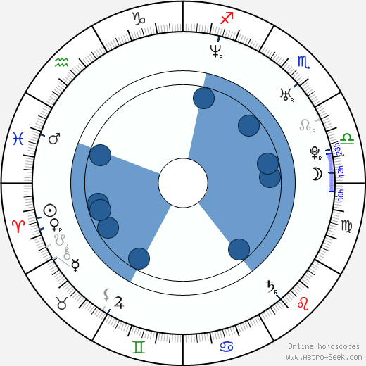 Birgit Minichmayr Oroscopo, astrologia, Segno, zodiac, Data di nascita, instagram