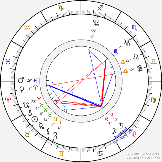 Brandon Slagle birth chart, biography, wikipedia 2023, 2024