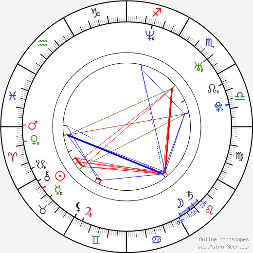 Brandon Slagle birth chart, Brandon Slagle astro natal horoscope, astrology