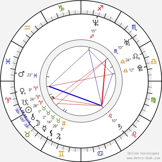 Bryce Johnson birth chart, biography, wikipedia 2024, 2025
