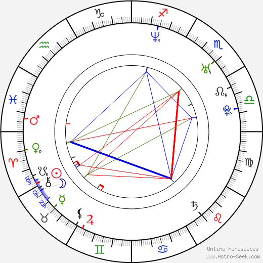 Bryce Johnson birth chart, Bryce Johnson astro natal horoscope, astrology