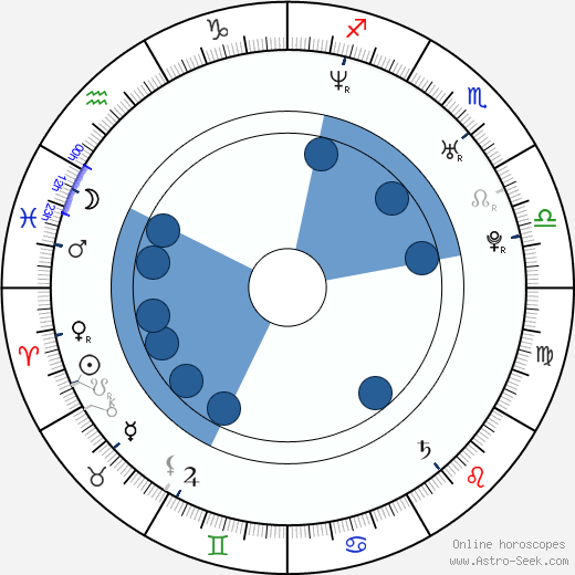 Cassandra Hepburn wikipedia, horoscope, astrology, instagram