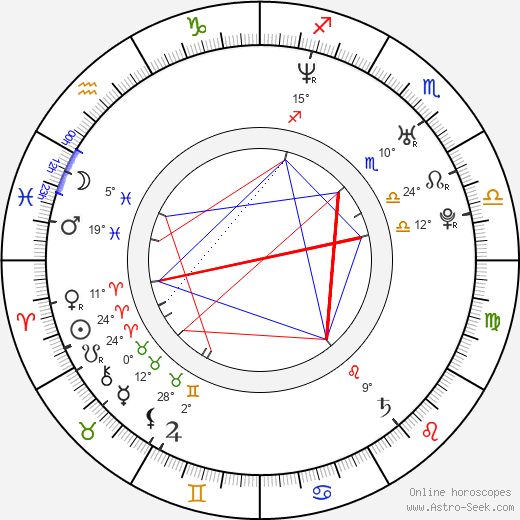 Cassandra Hepburn birth chart, biography, wikipedia 2024, 2025