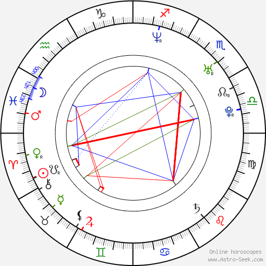 Cassandra Hepburn birth chart, Cassandra Hepburn astro natal horoscope, astrology