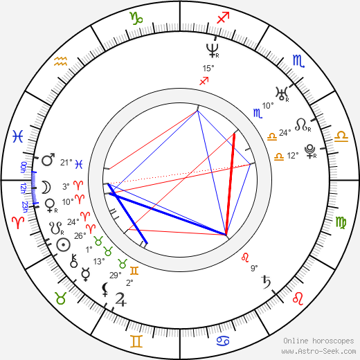 Ceyda Düvenci birth chart, biography, wikipedia 2023, 2024