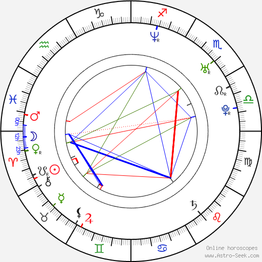 Ceyda Düvenci birth chart, Ceyda Düvenci astro natal horoscope, astrology