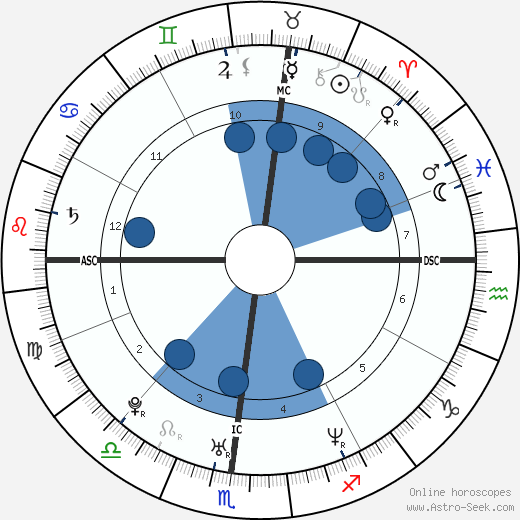Chandra Levy wikipedia, horoscope, astrology, instagram