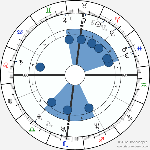 Chandra Levy wikipedia, biography, birth chart, instagram Chandra Levy wikipedia, horoscope, astrology, instagram