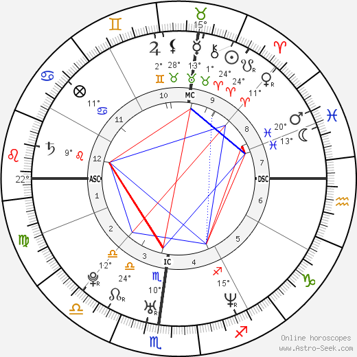 Chandra Levy birth chart, biography, wikipedia 2024, 2025