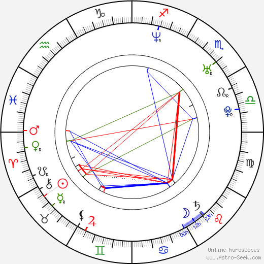 Chibi birth chart, Chibi astro natal horoscope, astrology