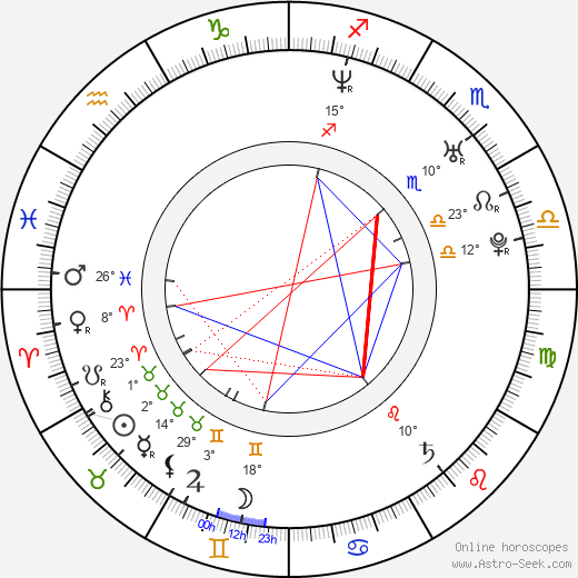 Christina Dieckmann birth chart, biography, wikipedia 2024, 2025