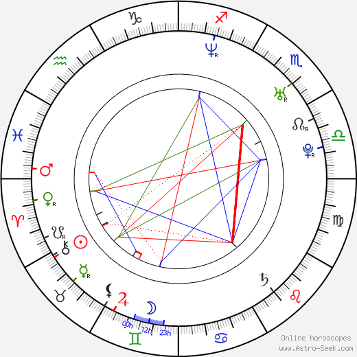 Christina Dieckmann birth chart, Christina Dieckmann astro natal horoscope, astrology