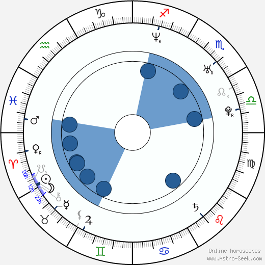 Cindy Taylor wikipedia, horoscope, astrology, instagram