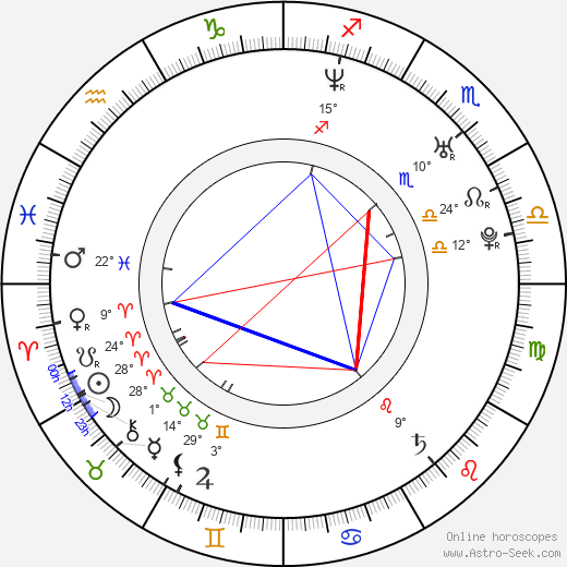 Cindy Taylor birth chart, biography, wikipedia 2024, 2025