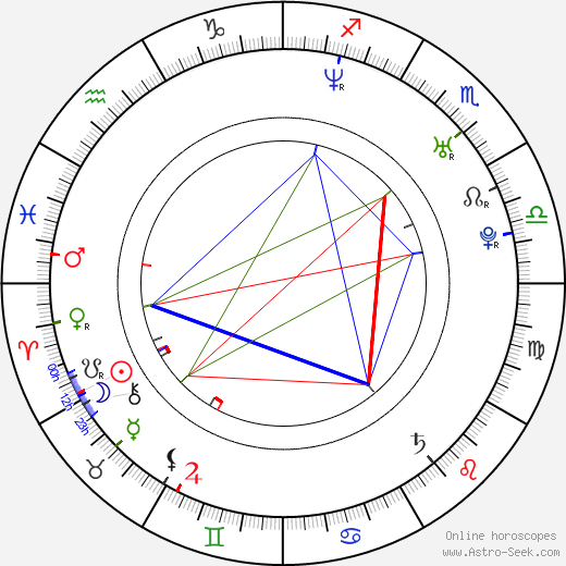 Cindy Taylor birth chart, Cindy Taylor astro natal horoscope, astrology