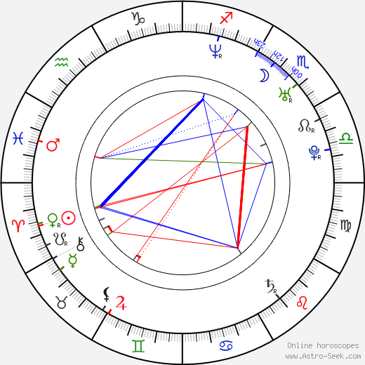 Clay Lee birth chart, Clay Lee astro natal horoscope, astrology