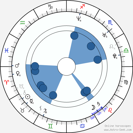 Dale Wolfe horoscope, astrology, sign, zodiac, date of birth, instagram