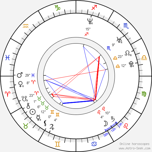 Dale Wolfe birth chart, biography, wikipedia 2024, 2025