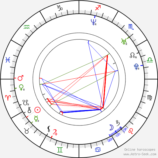 Dale Wolfe birth chart, Dale Wolfe astro natal horoscope, astrology