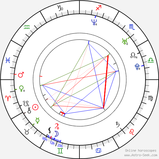 Danielle McKee birth chart, Danielle McKee astro natal horoscope, astrology